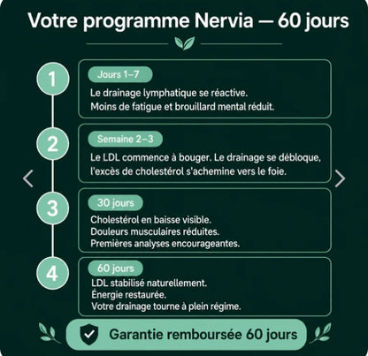 Gélules de Drainage Lymphatique · Transformation totale en 60 jours